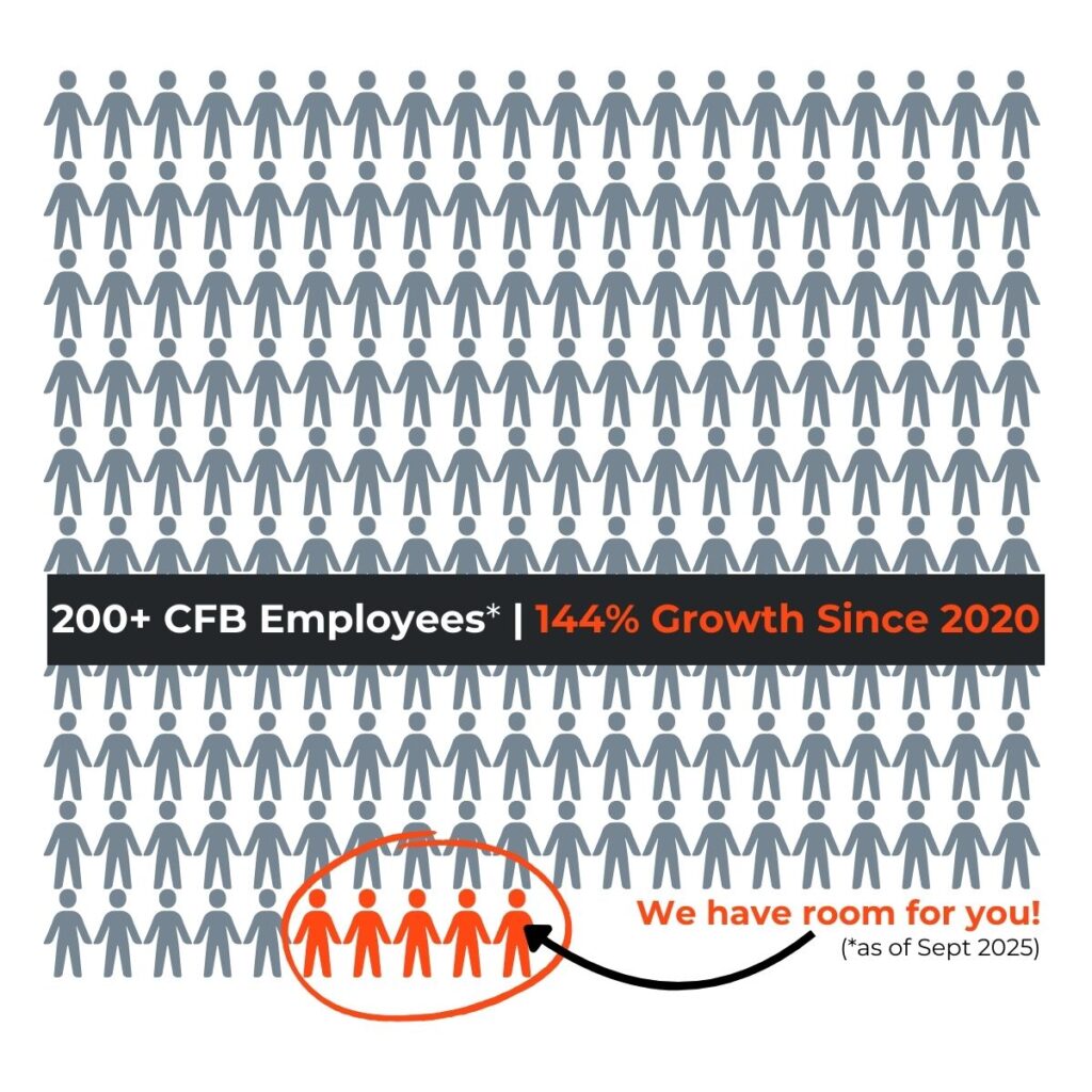 CFB Employee Growth as of Sept 2025